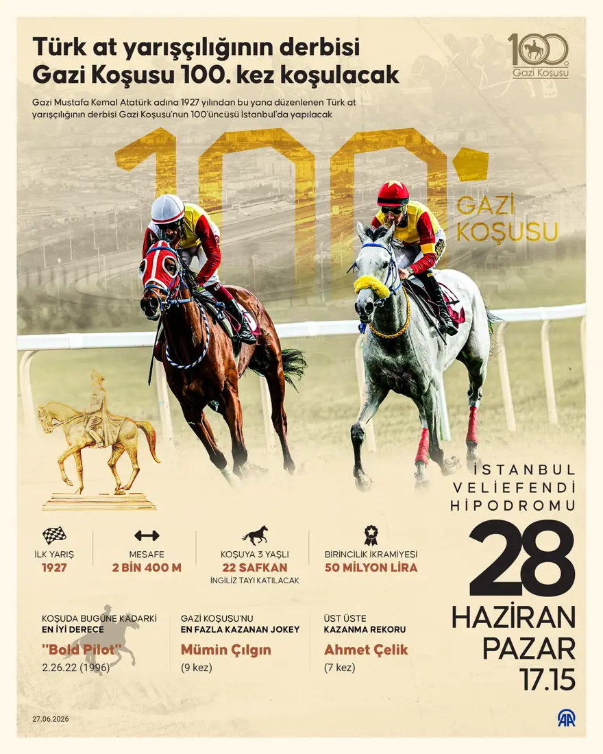 Gazi Kosusunu Kazanan Servet Alacak 100 Yila Ozel Ikramiye 2
