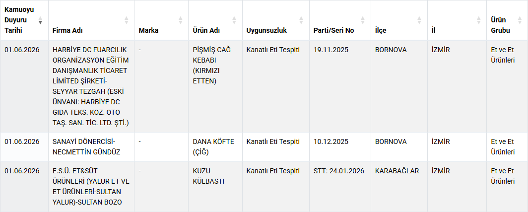 Taklit Veya Tağşiş Yapılan Gıdalar 06 02 2026 02 37 P M