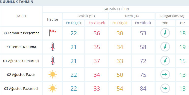 Izmir Için Anlık Hava Durumu Saatlik Ve 5 Günlük Hava Tahmini Meteoroloji Genel Müdürlüğü 07 30 2026 08 55 A M