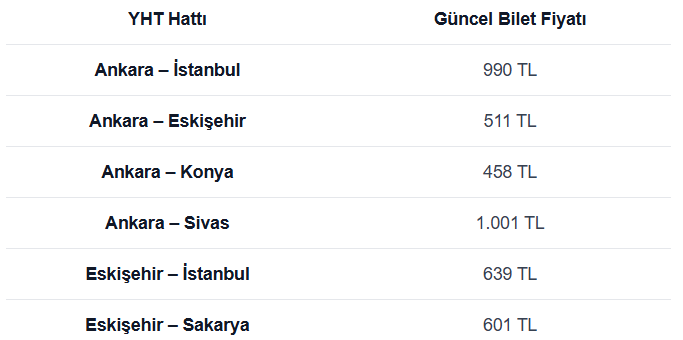 Yüksek Hızlı Tren Biletlerine Dev Zam Fiyatlar 1000 T L Yi Aştı Son Dakika Ekonomi Haberleri Cumhuriyet 08 17 2026 02 33 P M