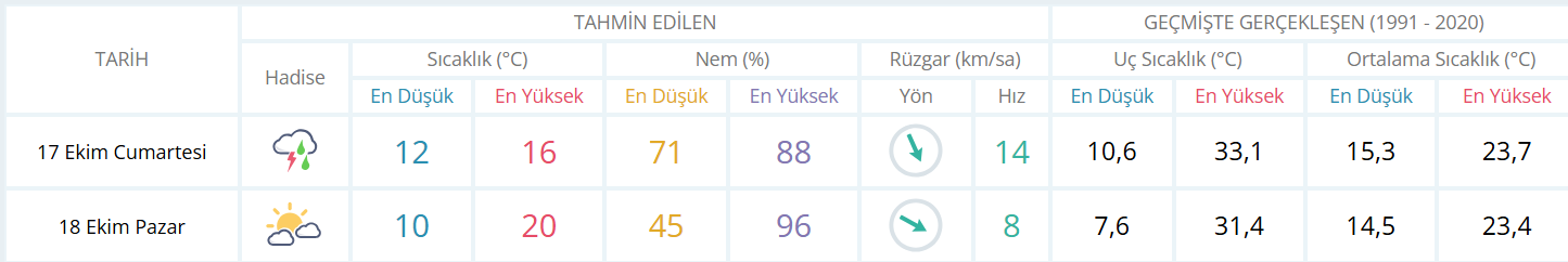 Beş-30