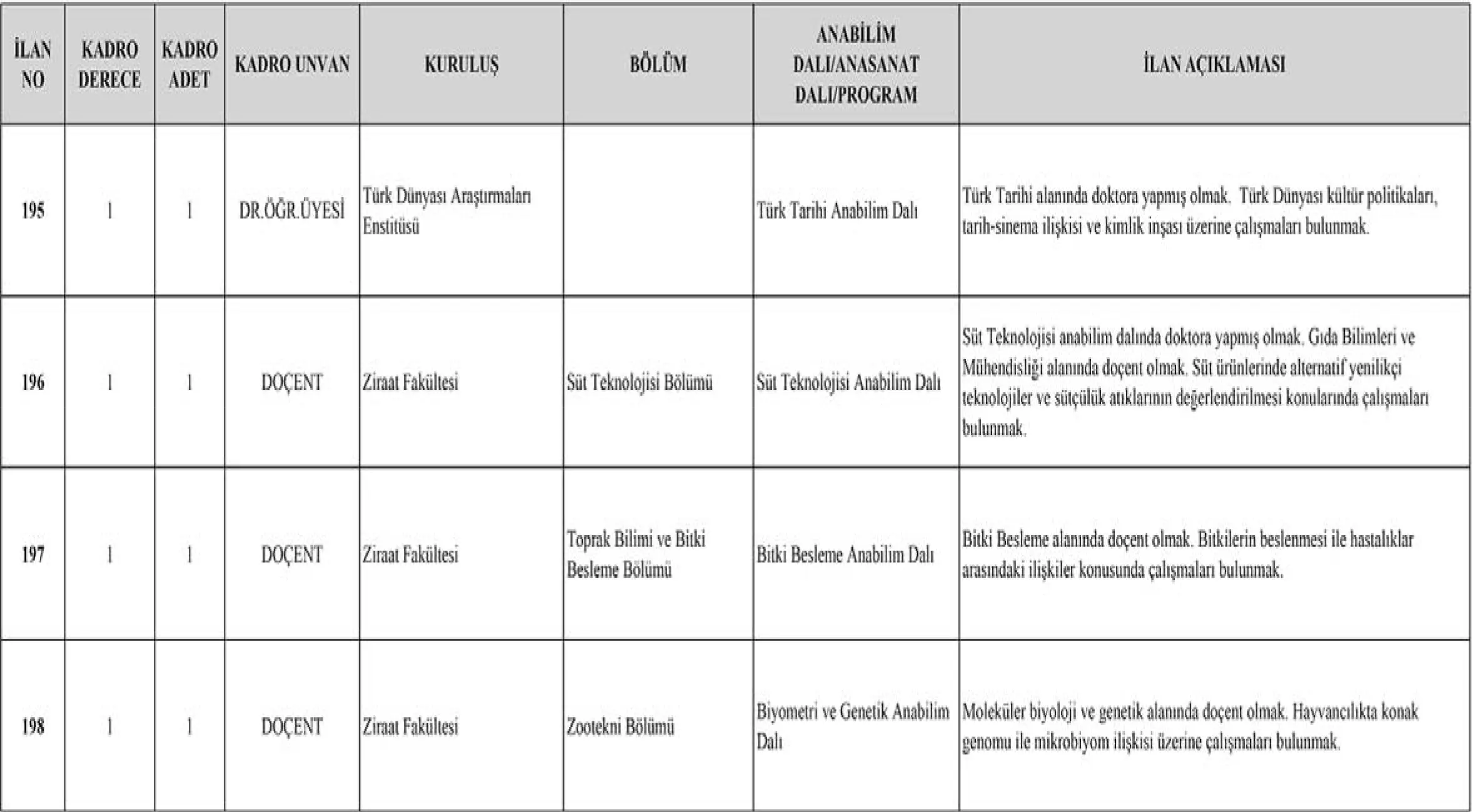Ege Universitesi Akademik Personel Ilan 10
