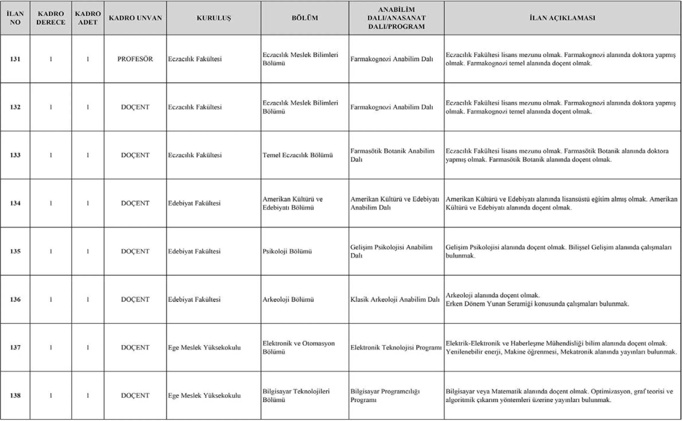 Ege Universitesi Akademik Personel Ilan 2