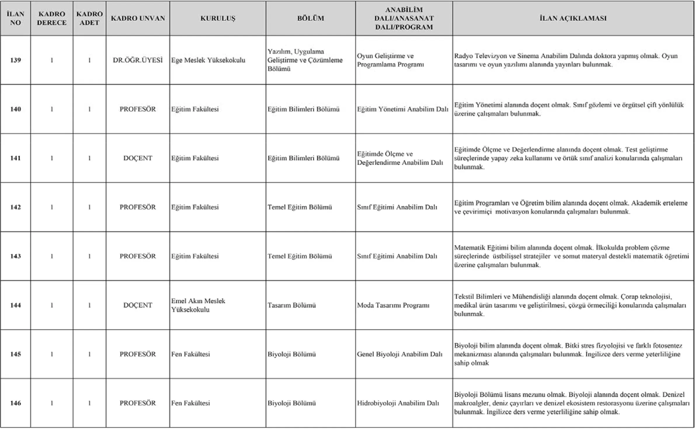 Ege Universitesi Akademik Personel Ilan 3