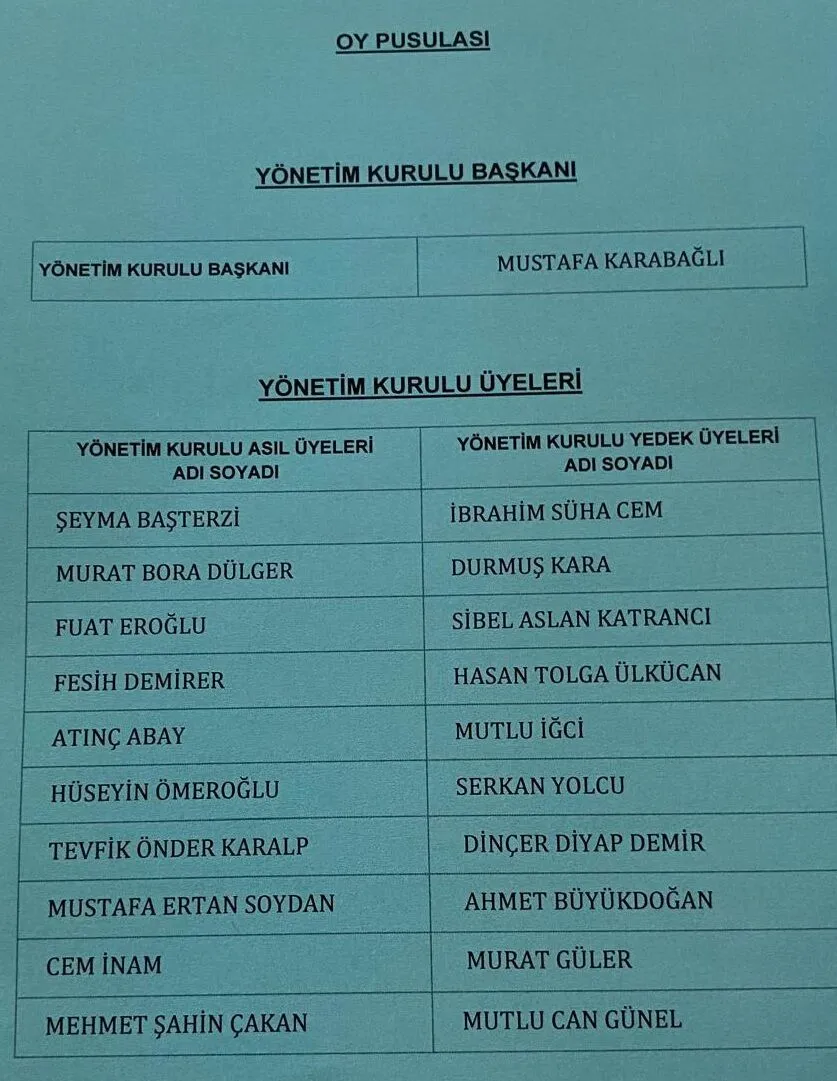 Karabagli Liste